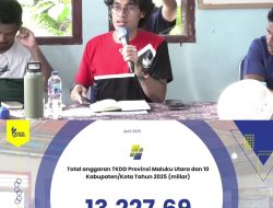 Heboh! Anggaran 13,2 Triliun Rupiah Masuk Maluku Utara dan Halmahera Barat ‘Hilang’ Tak Jelas, Rakyat Protes